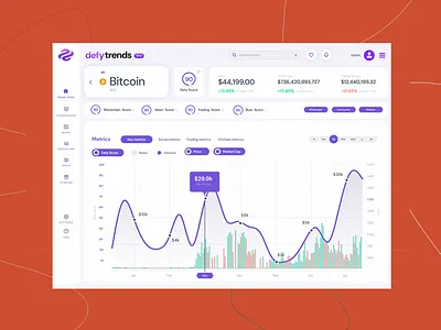 Certe Recent Work - Full Case Study on