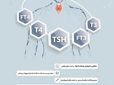 Thyroid Poster Advertising illustrator