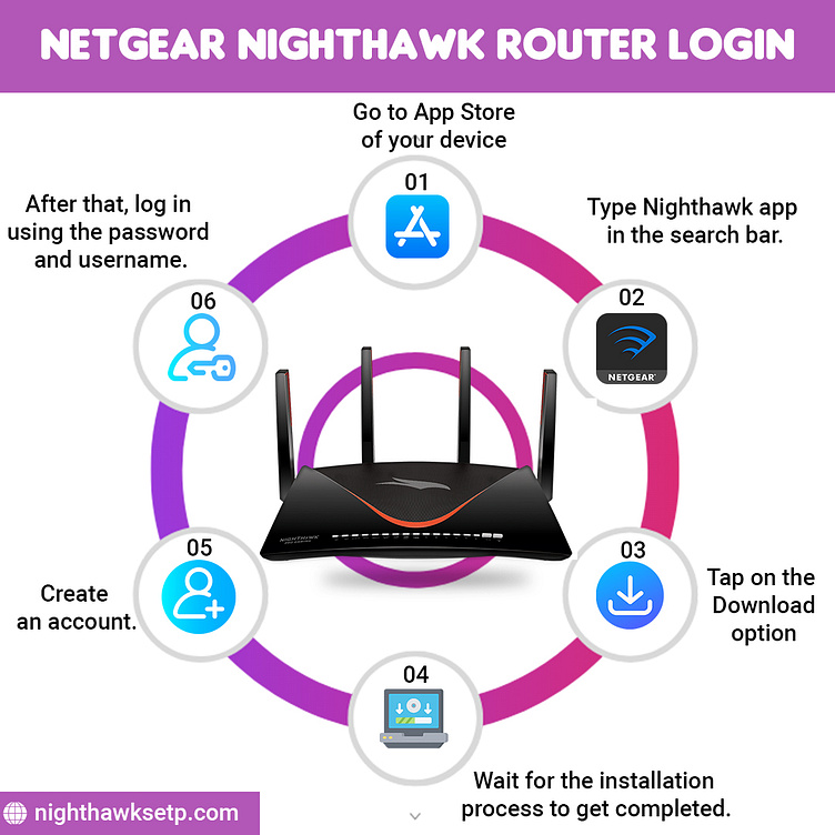 Netgear Nighthawk Router Login by Julie Glenn on Dribbble