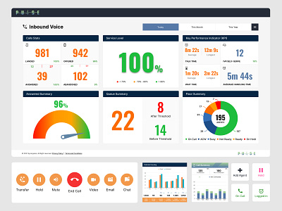 PULSE: Digital Customer Engagement Platform app app design and development brand development branding call center design design design system figma graphic design logo design saas ui user experience user interface design ux