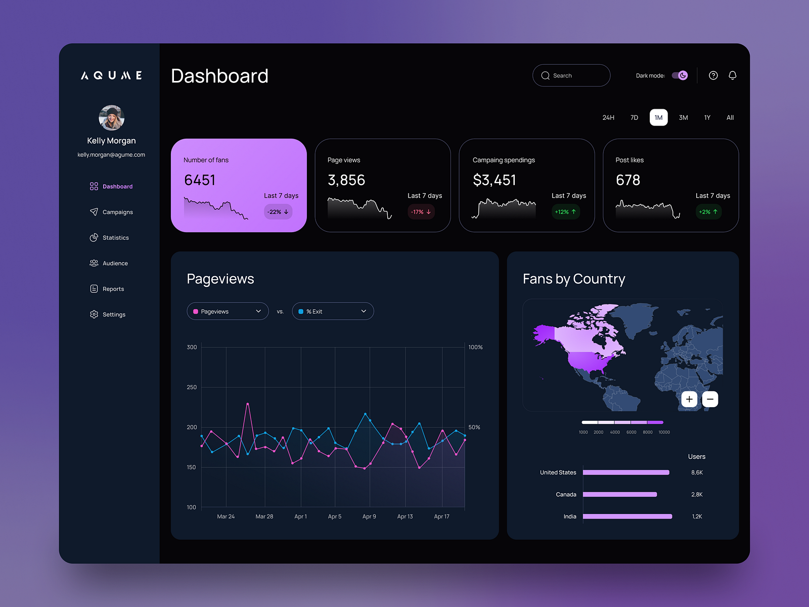 Marketing Tool Dashboard 👌 by Katarzyna SmoleńDrzazga for Pragmatic