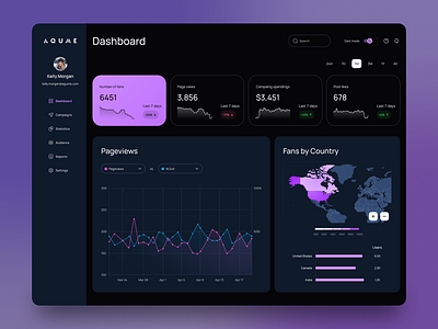 Marketing Tool Dashboard 👌 analytics app darkmode dashboard graphs marketing pink purple ui ui ux uidesign ux design webdesign