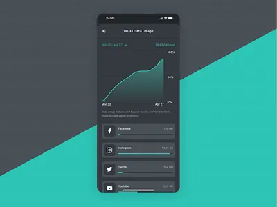 Statistics - Daily UI #066 066 app chart dailyui data design figma mobile statistics ui