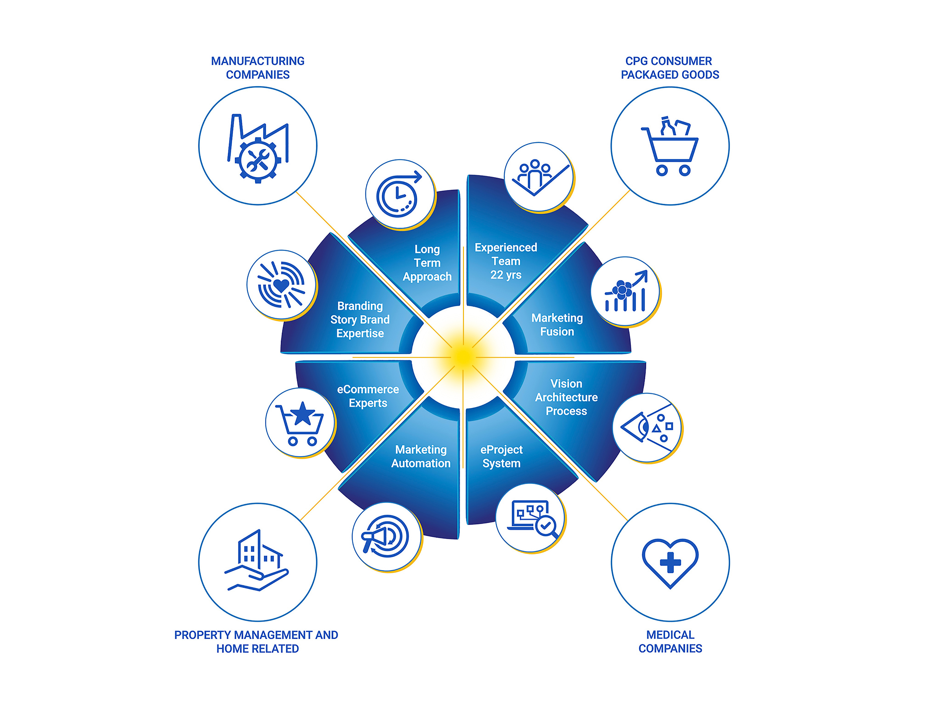 Marketing diagram graphic design icon vector