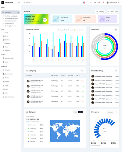 Browse thousands of Tableau Invoice Dashboard images for design ...