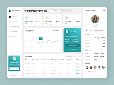 Healthwise - Health Improvements Dashboard appointment card dashboard design doctor figma graph health light light theme medical menu minimal patient tab table theme ui ux