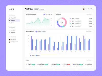 Investment platform for creators | UX/UI-design analytics dashboard design flat design interface design minimalistic product design ui ux uxuidesign webdesign