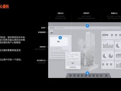 腾讯微瓴智慧楼宇-主页交互优化