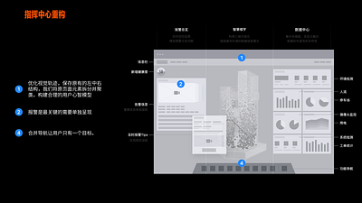 腾讯微瓴智慧楼宇-主页交互优化