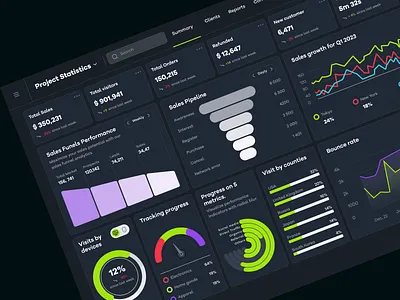 Statistics of Sales and Product ai bars branding dashboard statistics ui ux design