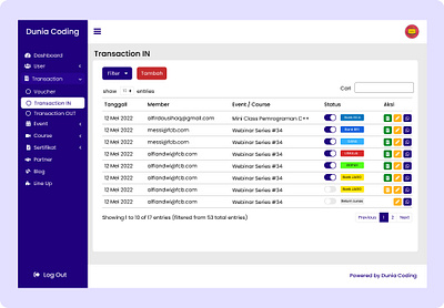 DUNIA CODING ADMIN TRANSACTION app branding design ui ux web