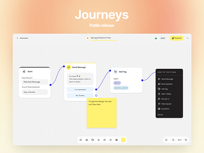 Journeys 🚀 automation canvas ccommerce charles flow builder messages release revenue ui ux whatsapp