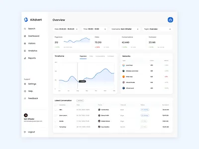 Dashboard / Overview Tab analytics dashboard figma overview ui user interface ux