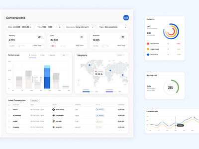 Dashboard / Conversation tab + Diagrams analytics dashboard design figma layout tab user interface ux