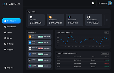 ChainWallet Dashboard app crypto dashboard design ui ux