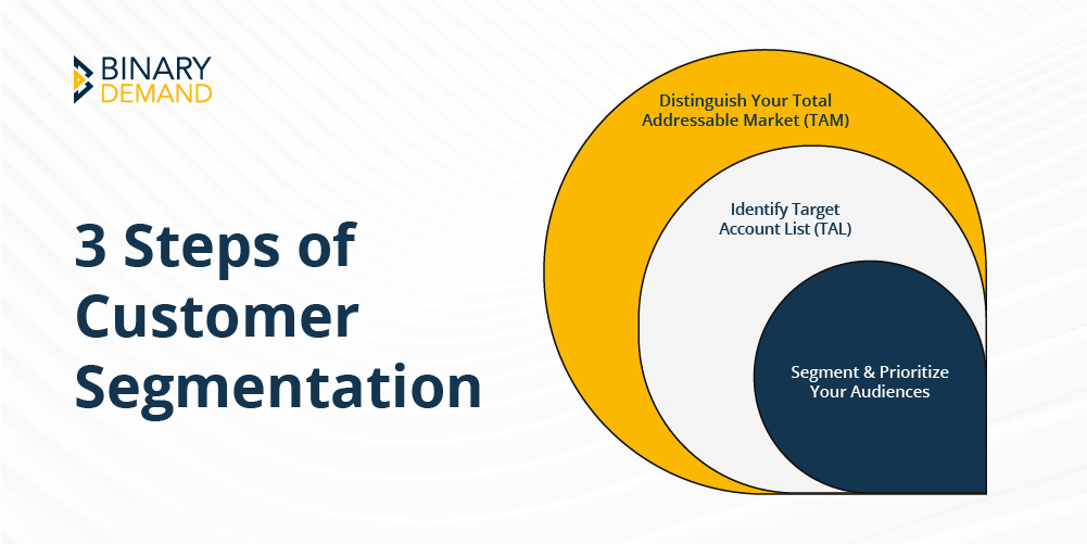 B2B Customer Segmentation: Everything You Need To Know By Prathamesh On ...