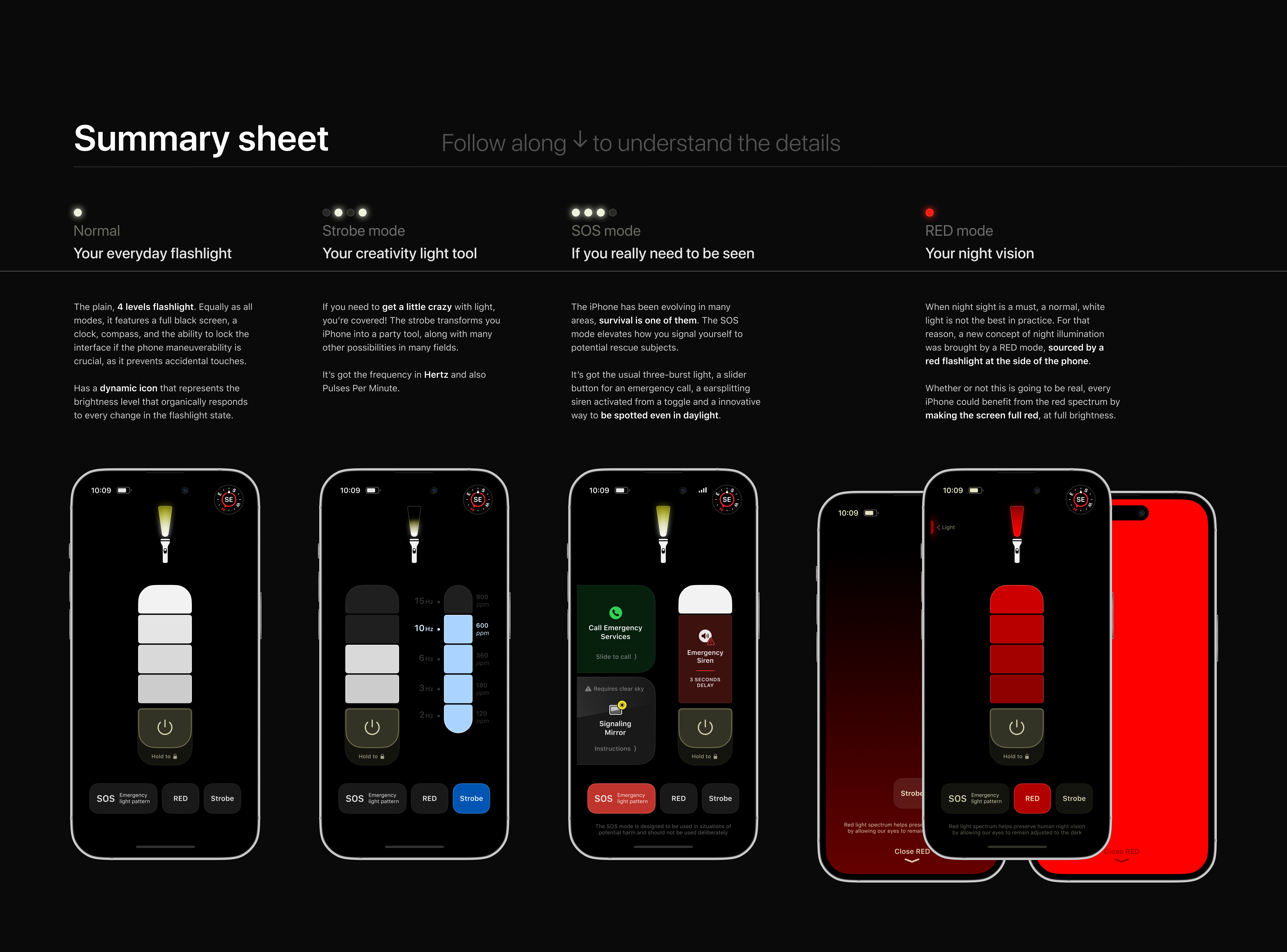 Summary Sheet - All 4 modes