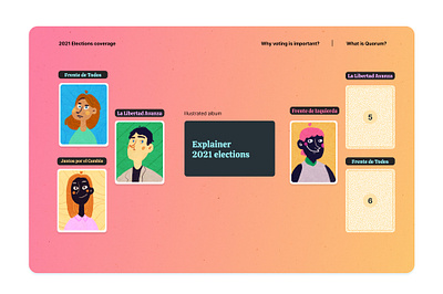 2021 Election explainer illustration interactive responsive ui web design