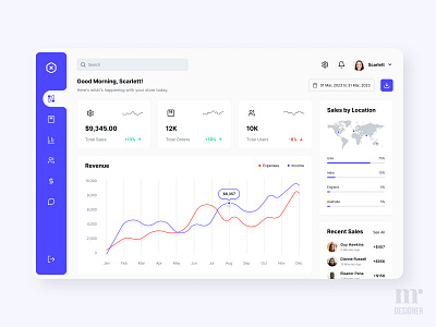 eCommerce Dashboard - Daily UI 018 admin analysis analytics backend bright charts dashboard design dribbble ecommerce interaction design map modern orders panel revenue sales ui users ux