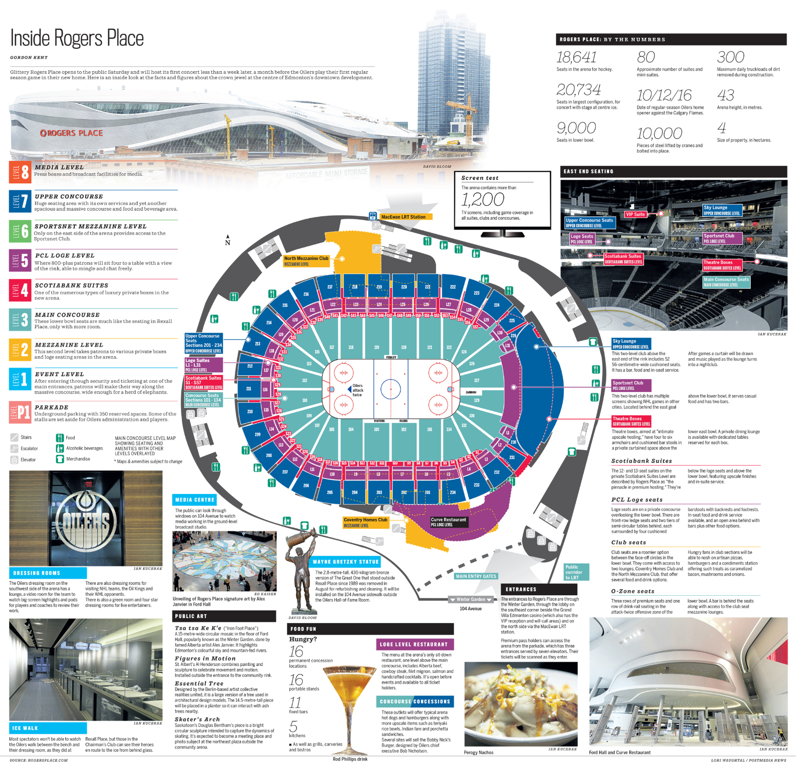 Edmonton Journal Rogers Place Infographic By Lori Waughtal On Dribbble   Original Fc67134ae0c07c601919cd6a697c112c 