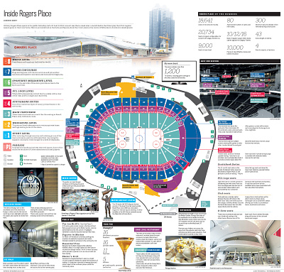 Edmonton Journal — Rogers Place Infographic design editorial design editorial layout graphic artist graphic design graphic editor graphics editor illustration layout design magazine design magazine layout newspaper design vector art