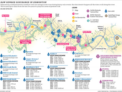 RAW SEWAGE DISCHARGE IN EDMONTON chart data journalism design editorial design editorial graphic editorial layout graphic graphic artist graphic design graphic editor illustration infographic map graphics