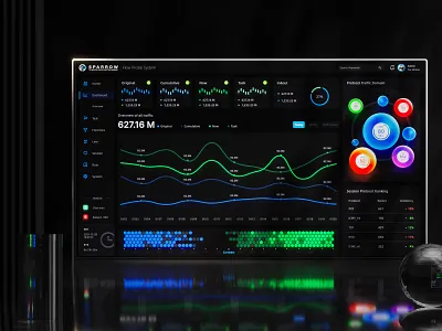 Dashboard Design— Overview of Network traffic · Dark 3d dashboard data visualization network network security ui web ui webdesig