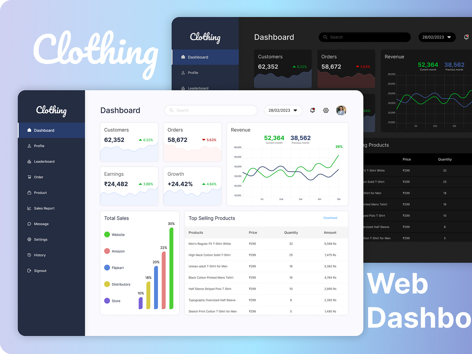 Clothing Dashboard Design by Sumit Wani on Dribbble