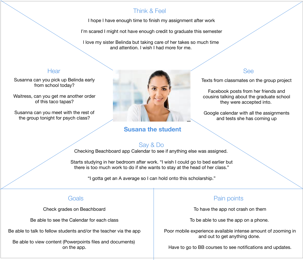 Empathy Map By Erica P Wilson On Dribbble Empathy Map By Erica P Wilson On Dribbble