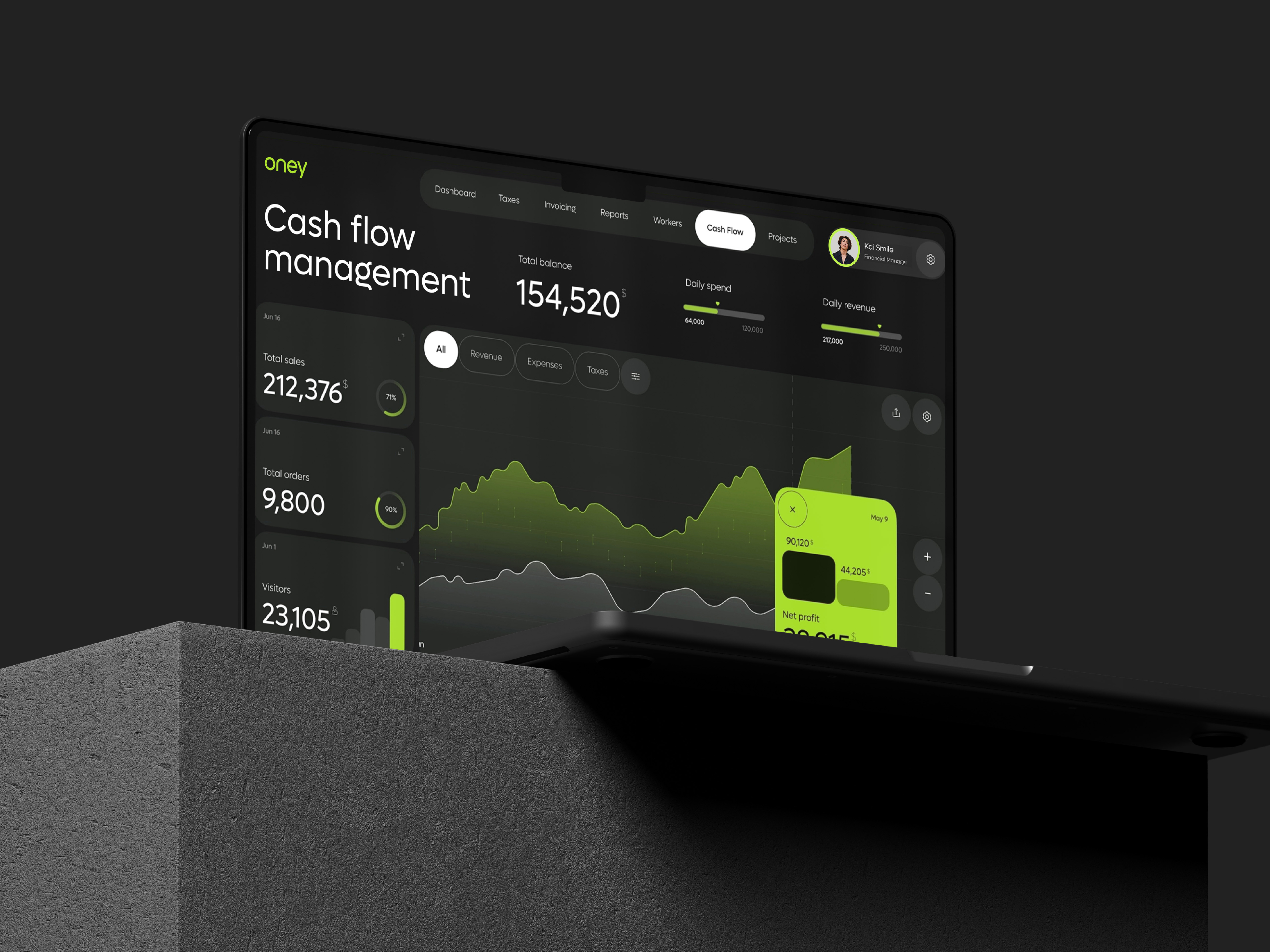 Oney - Finance Management accounting bank branding budgeting business management cash dashboard data visualization design financial analysis forecasting reports ui