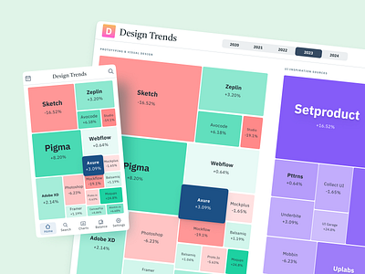 Figma Charts Templates - Elevate Your Dataviz Game with UI kit analytics app chart charts dashboard data design figma graph graphs infographics map metrics presentation templates tree treemap ui ui kit web