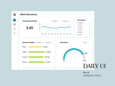 Daily UI #18 - Analytics Chart analytics chart daily ui day 18 product design saas ui ux