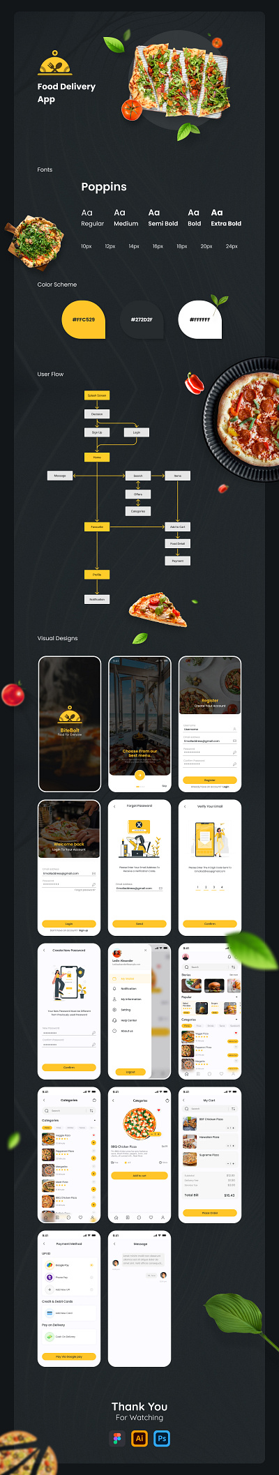 Food Delivery App 3d animation branding delivery app food app graphic design logo motion graphics ui website