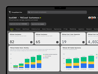 ThoughtSpot - Exploration dashboard data design interface platform saas ui web