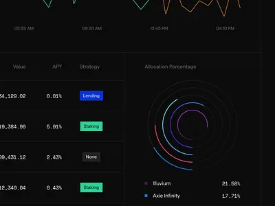 Index Funds – Details black blockchain chart charts crypto dark mode funds index statistics ui ux