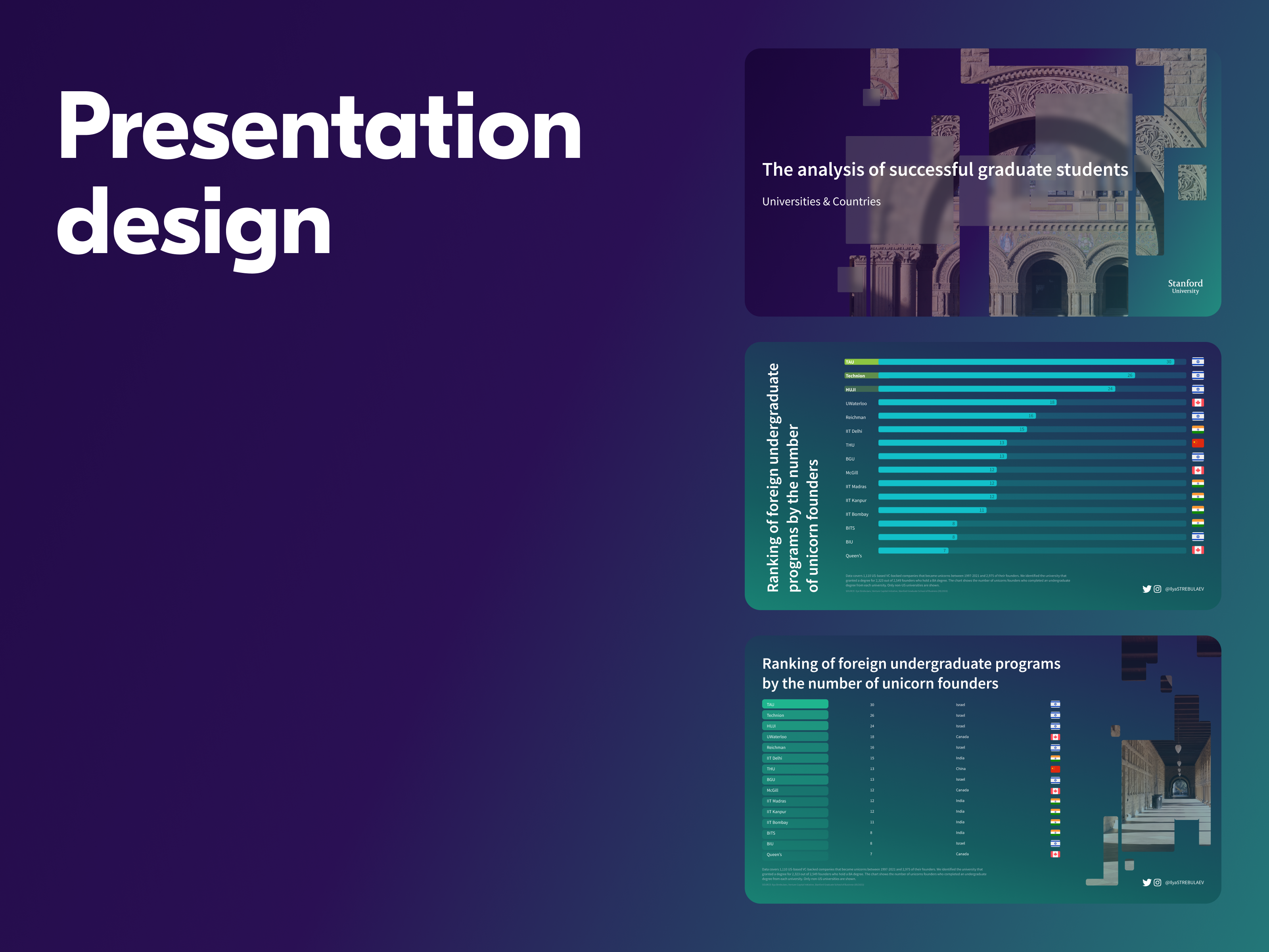 Presentation design data design figma graphic design layout presentation report statistics