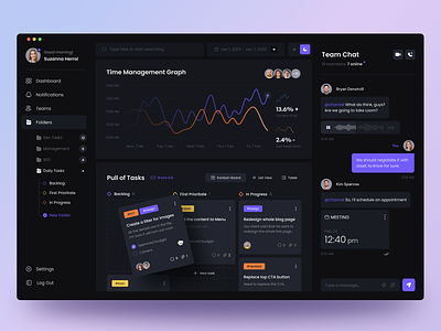 Track Pulse Full Dashboard View chat crm dark theme dashboard digital design graph interaction design messages tasker tasks ui ux web design