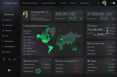 Dashboard crypto exchange ui