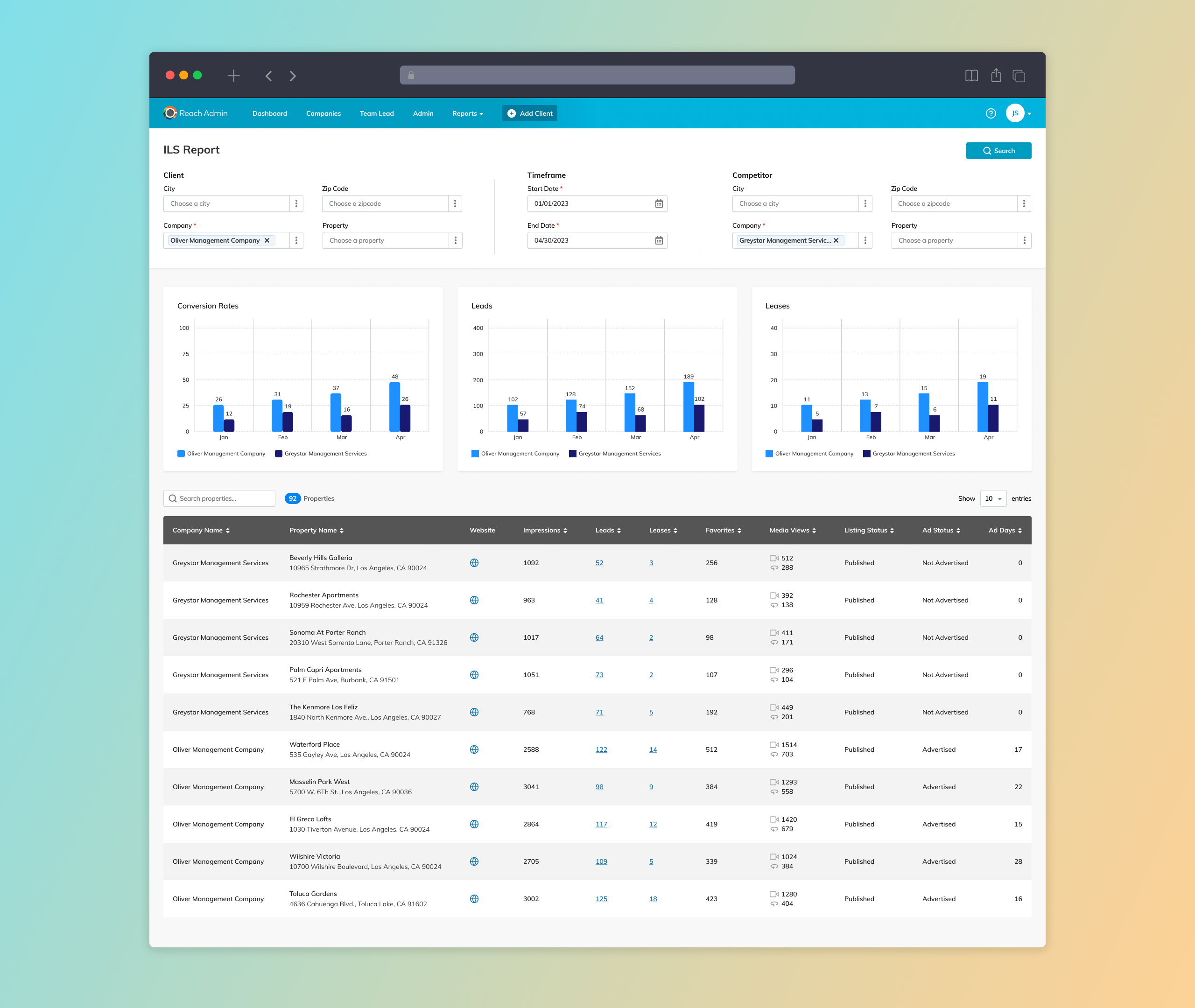 Apartment Listing Analytics admin interface admin ui analytics dashboard interface stats ui design user dashboard web app