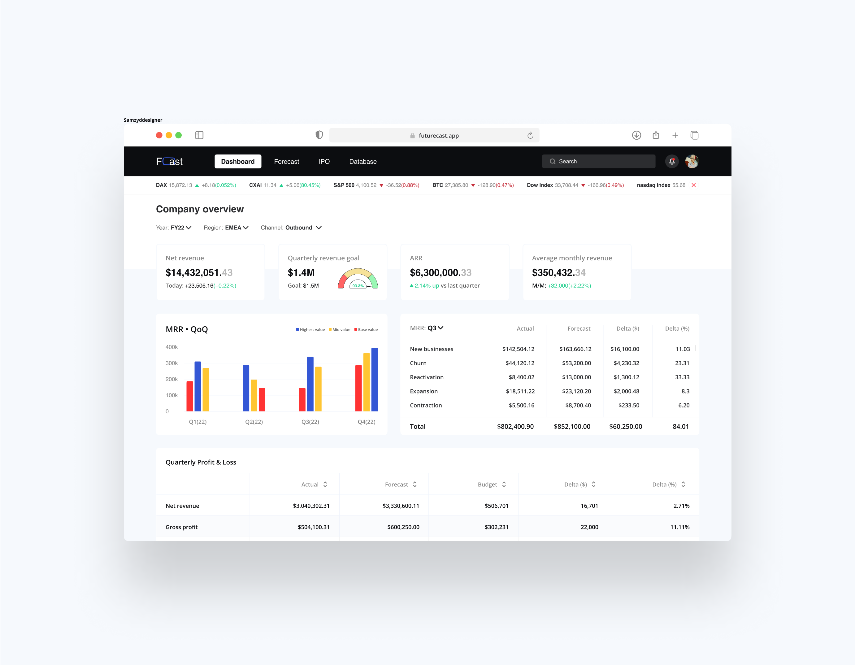 FutureCast dashboard design ui uiux ux