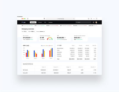 FutureCast dashboard design ui uiux ux