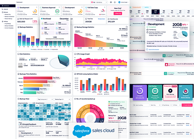 Salesforce SaaS Application [Redesign] analytic app charts clean dashboard metrics saas salesforce webapp