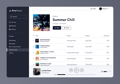 Music Dashboard Design dashboard figma product design ui ux