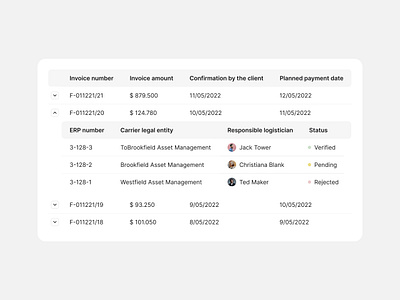Nested table by Ross on Dribbble