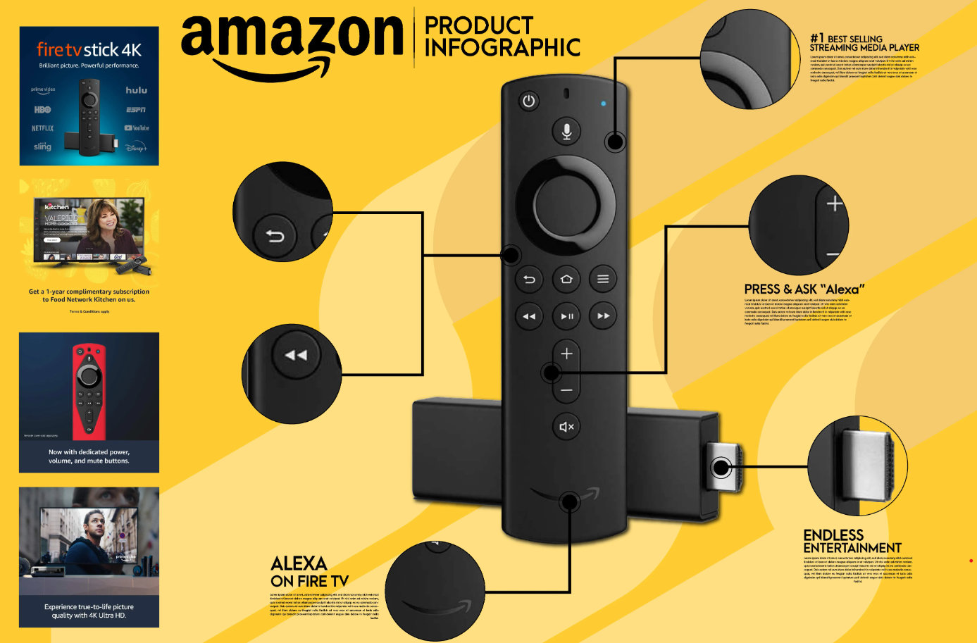 Amazon Infographics by Abdullah khan on Dribbble