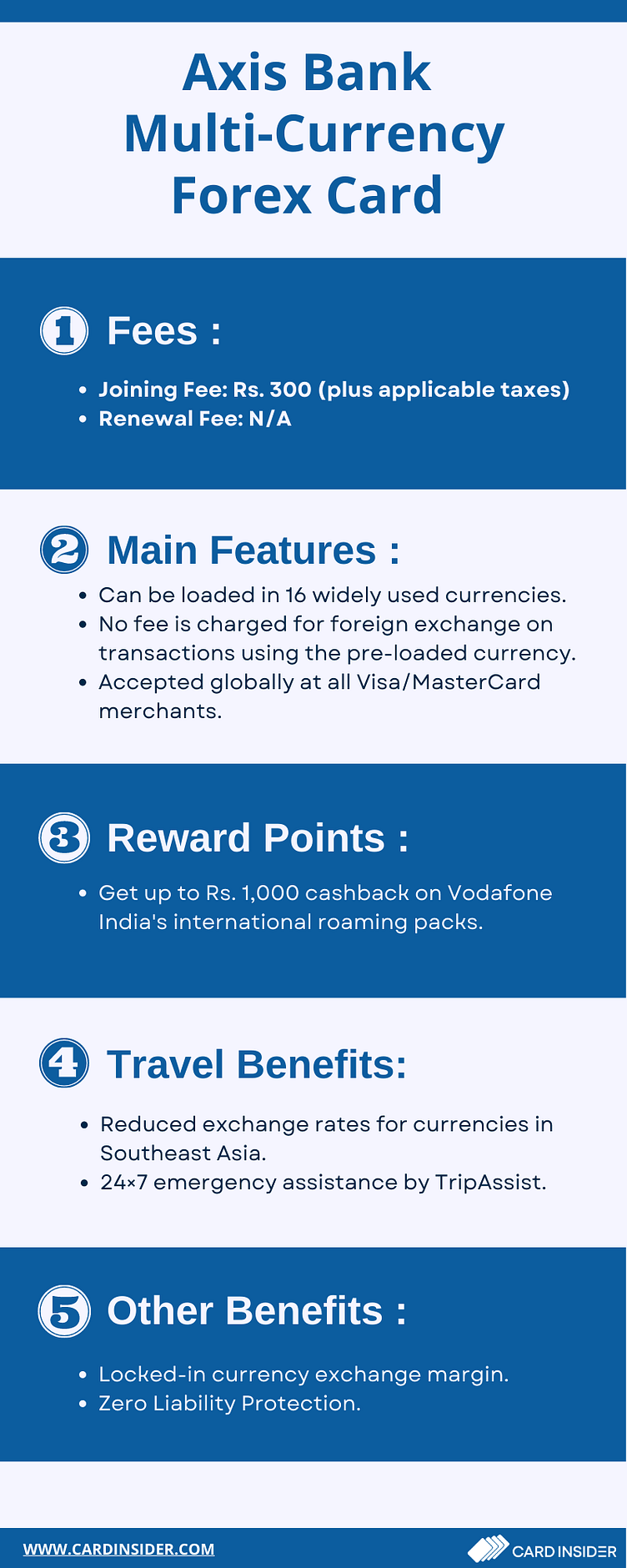 Axis Bank Multi-Currency Forex Card – Unraveling the Charges