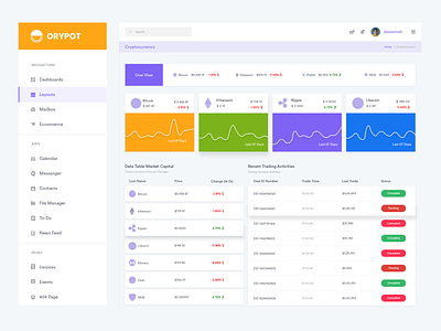 Cryptocurrency - Web Dashboard 3d animation beauty branding button cryptocurrency dashobard graphic graphic design icon logo minimal motion graphics nft simple typography ui vector web website