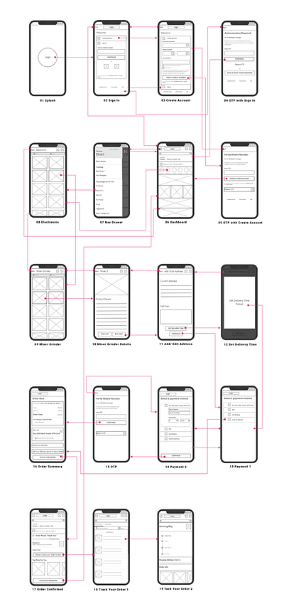 Dkart Women's App- UX Case Study app branding design logo minimal ux