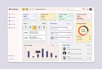 LMS Student Dashboard consept dashboard design lms dashboard sudent lms ui