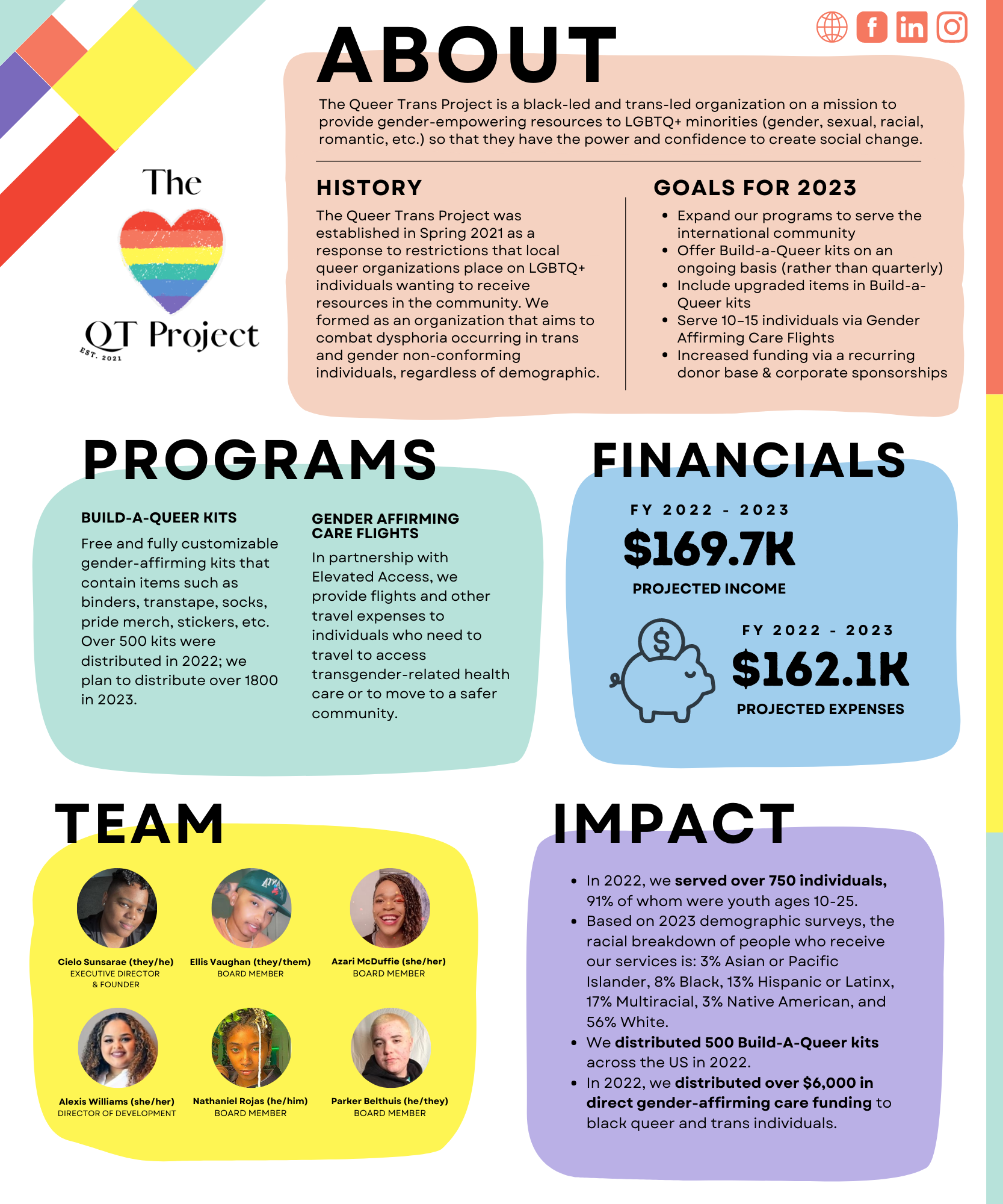 Example of Queer Trans Project One-pager